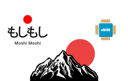 Japan 20 GB - 30 Days